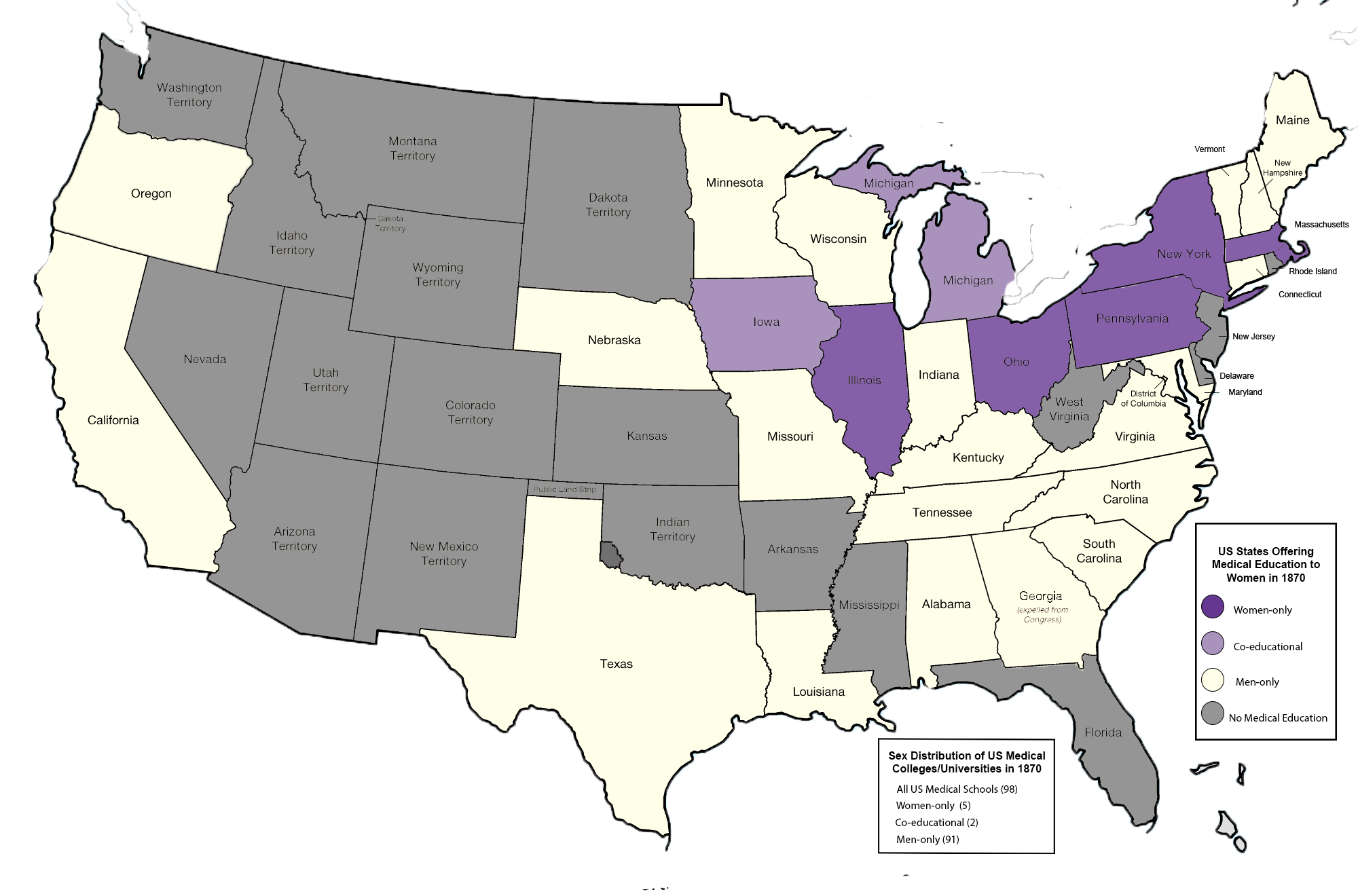 A map of the United States in 1870 showing states and territories color-coded by whether they offered medical education to women. States shaded in purple offered women-only medical education, states in gray offered coeducational medical education, and states in cream had no medical education available. Purple states include New York, Pennsylvania, Michigan, Illinois, and Iowa. Gray states include Ohio, Indiana, Wisconsin, and several western territories such as Washington, Montana, and Arizona. A legend in the bottom right explains the color coding and notes the sex distribution of U.S. medical colleges/universities in 1870.